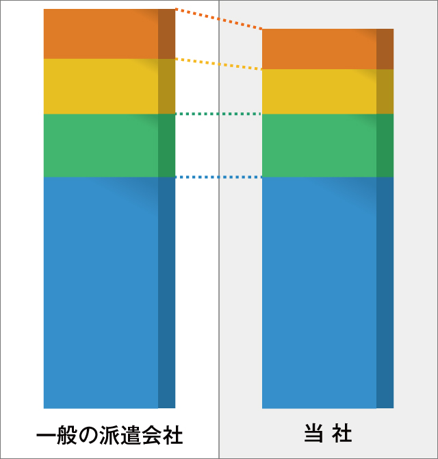 賃金比較表